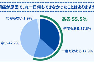 梅雨時期に増える不調トップの「頭痛」、頭痛のタイプごとに異なる対処法 