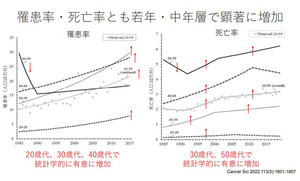 世界から後れをとる日本の子宮頸がん対策、女性が自分を守るために必要なこととは?