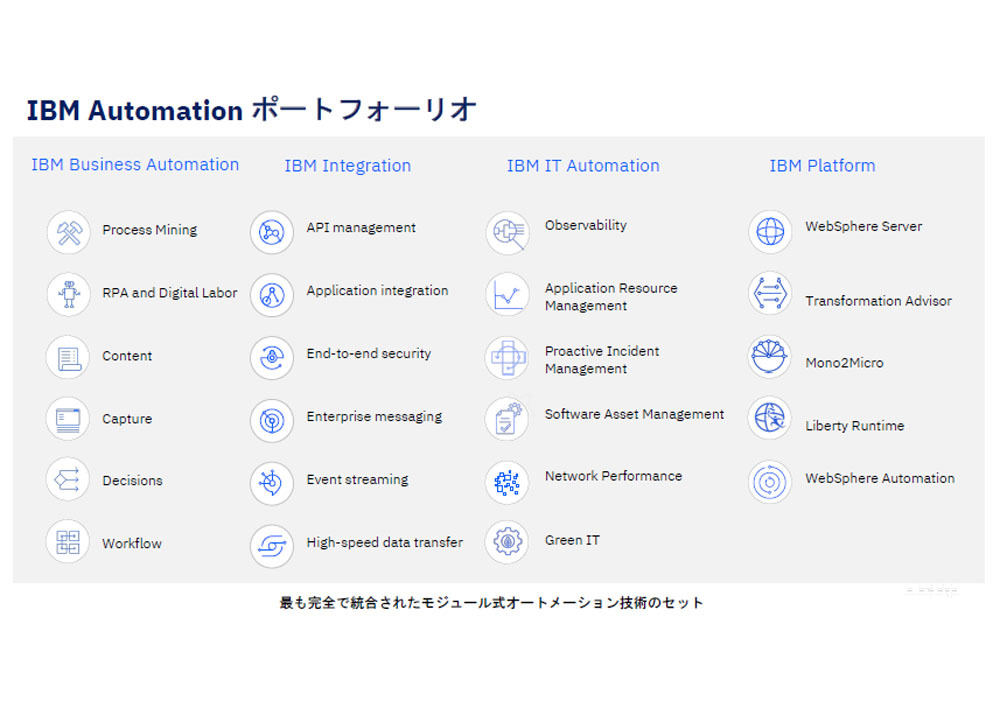 「IBM Automation」のポートフォリオ