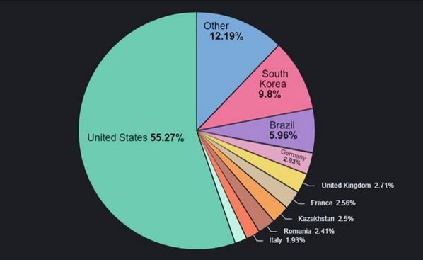 Android malware campaign at a Global Scale