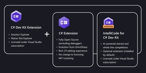 Visual Studio CodeでのC#開発を強化する「C# Dev Kit」プレビュー版