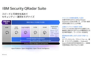 日本IBM、セキュリティスイートの新サービス「QRadar Suite」を発表