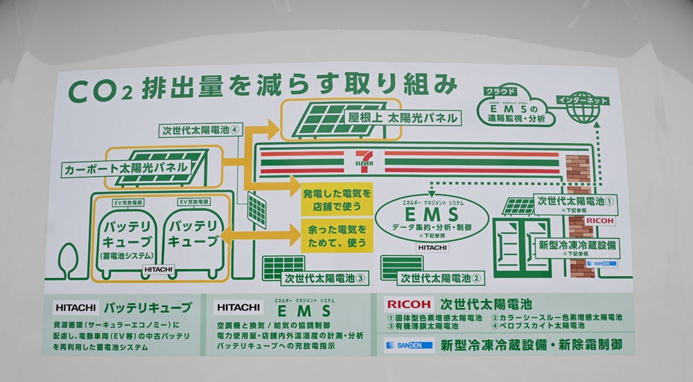 取り組み全体概要イメージ