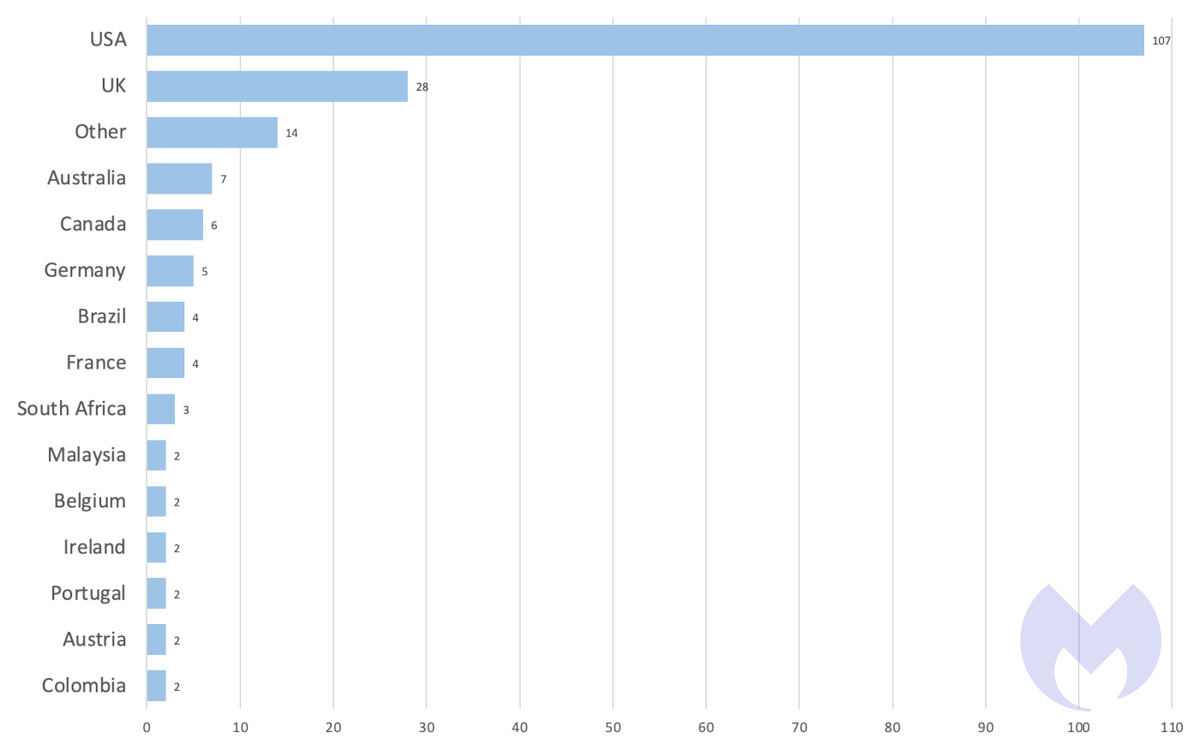 Known attacks on education by country、June 2022-May 2023