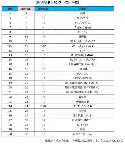 総合ランキング 4位～30位