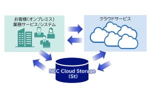 NEC、マルチクラウド環境向けストレージサービス「NEC Cloud Storage」