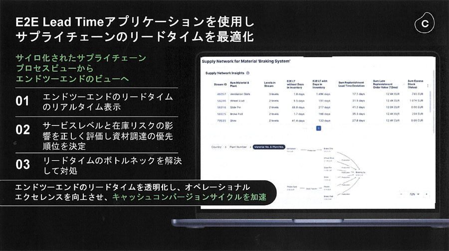 「Celonis Business Miner」の概要