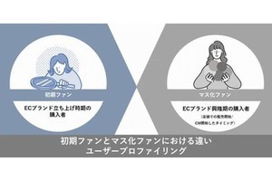 国内電通グループ横断のEC専門チーム「dentsu EC growth」発足