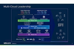 ヴイエムウェア、従業員のデジタル体験を包括的に支援するソリューション
