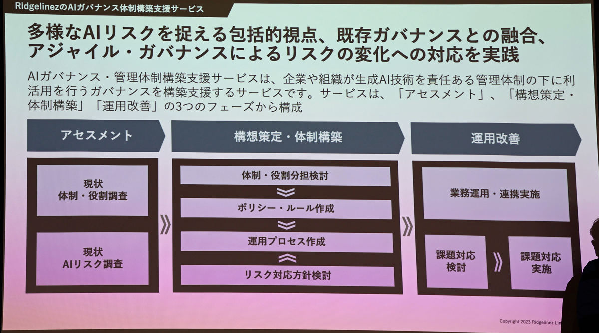 「AIガバナンス体制構築支援サービス」の概要