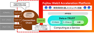 富士通、複数のブロックチェーンシステムを連携する技術の提供を開始
