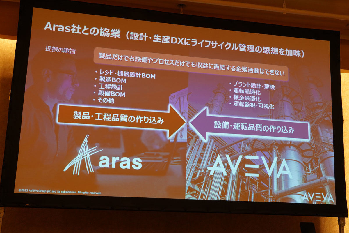 ArasとAVEVAのパートナーシップ