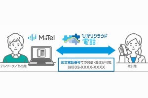 NTT東日本、AIで音声解析行う「ひかりクラウド電話 for MiiTel」提供
