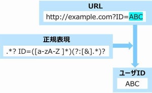 NTT×早稲田大、プログラム中の文字列抽出機能を自動修正する技術開発