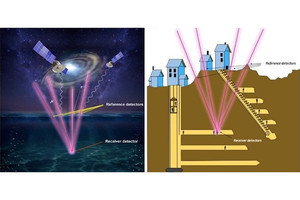 東大、岩盤を透過するミューオンを活用した地下ナビゲーション技術を開発