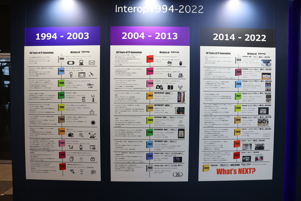 Interop30周年の歩みを伝える年表