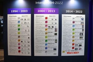 30周年を迎えたInterop Tokyo 2023 - Ｓｋｙが主力3製品を出展