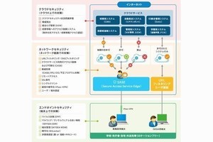 Ｓｋｙ、埼玉県新座市と教育ネットワークに係る契約を締結