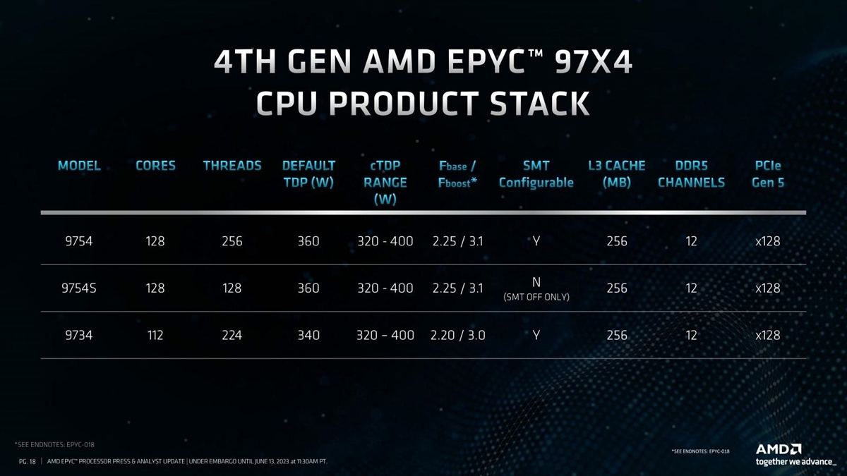 全モデルL3が256MBとある