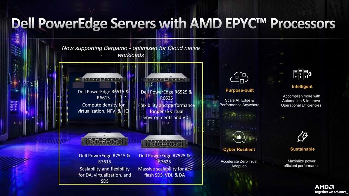 PowerEdge系では他にHPC向けのC6525とかXE8545がGenoaを搭載してラインナップされている