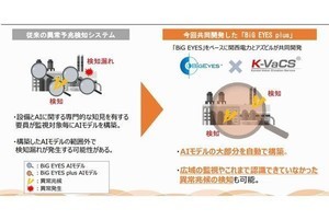 関西電力、AI活用の設備異常検知システムを火力発電所や大規模工場に導入へ
