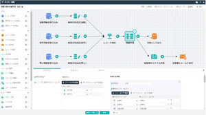 自動化機能を強化したノーコード クラウドデータベース「JUST.DB」最新版