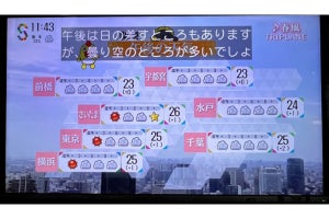 NECと日本テレビ、生放送番組でAI音声認識技術を活用した自動字幕付与の実証