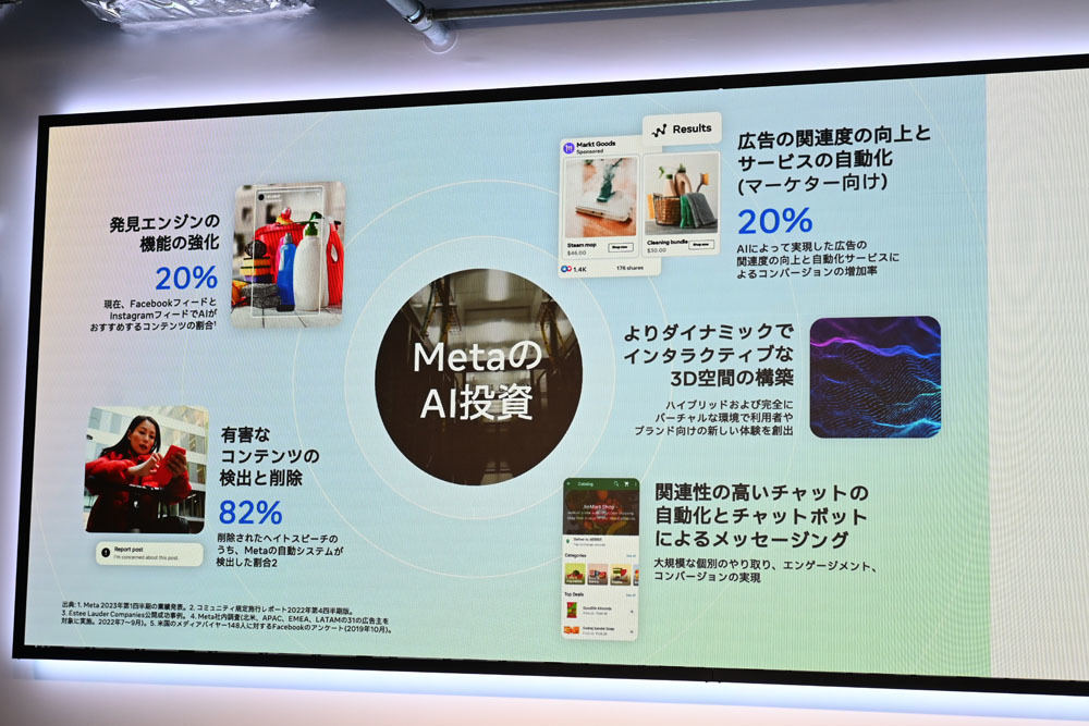 MetaはAIに合計1200億ドル投資する