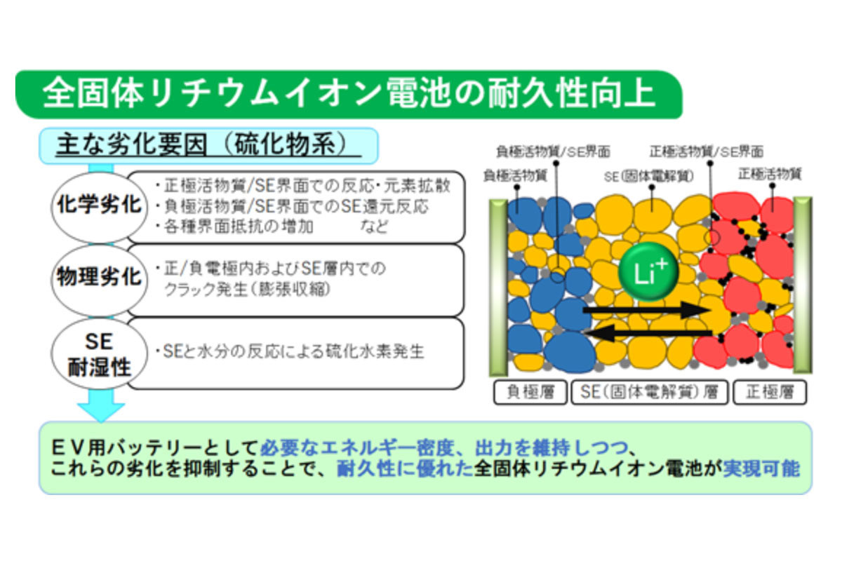 全固体電池の入門書 -次世代リチウムイオン電池- (エンジニア