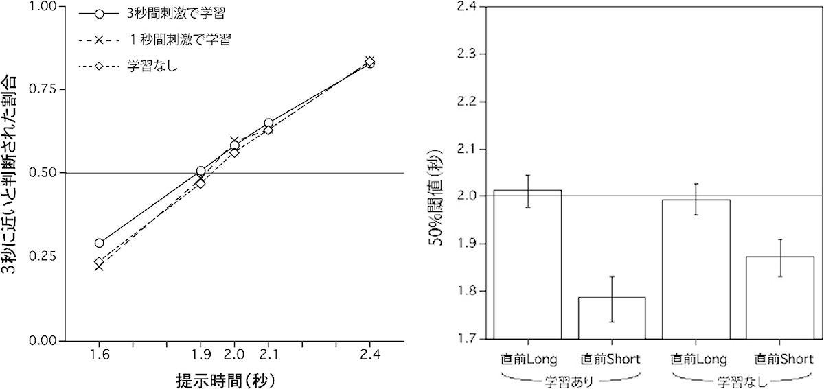 本実験の結果