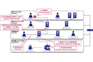 NEC、産業制御プロトコルに対応したペネトレーションテストサービスを提供