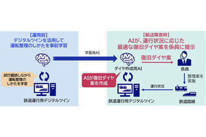 NEC、鉄道の輸送障害時に最適復旧ダイヤを作成するAIを活用したシステムを構築