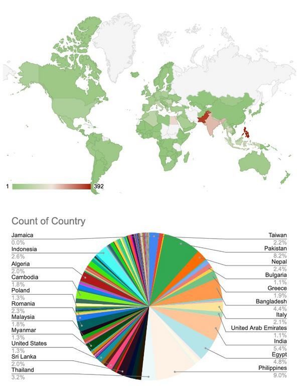 The victims geograpic heat map｜Imperva