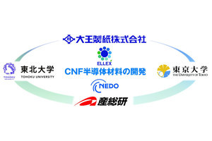 大王製紙、東北大などの3研究グループとCNF半導体材料の共同研究開発を開始
