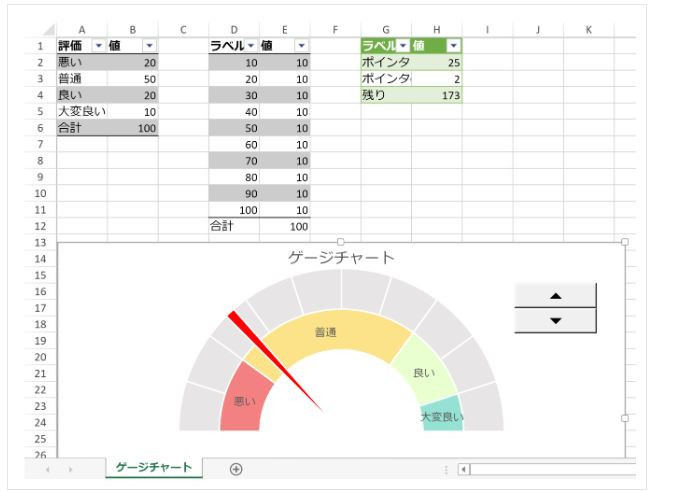 「複合チャート」の「ゲージチャート」表示(同社資料より)