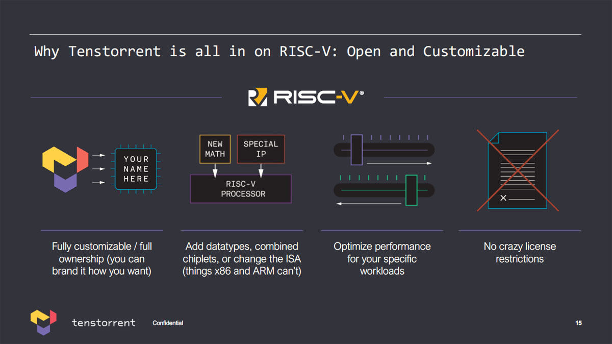 RSIC-Vはオープンソース