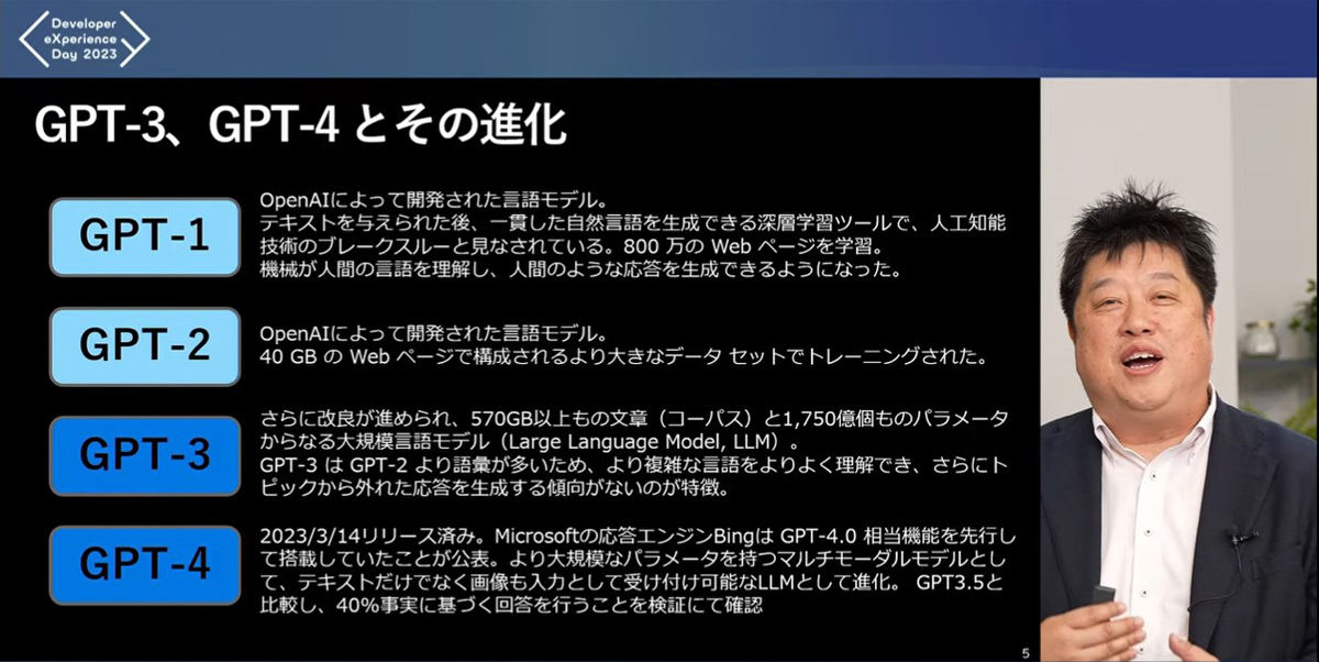 LLMの進歩