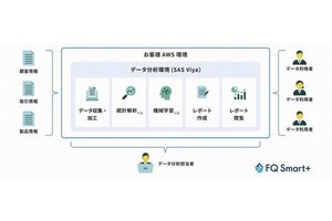 三菱総研DCS、データ分析環境「SAS Viya」を1ヵ月で用意するサービス