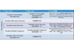 TIS、Tenable Cloud Securityの活用を支援するサービス
