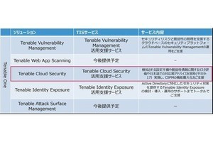 TIS、Tenable Cloud Securityの活用を支援するサービス