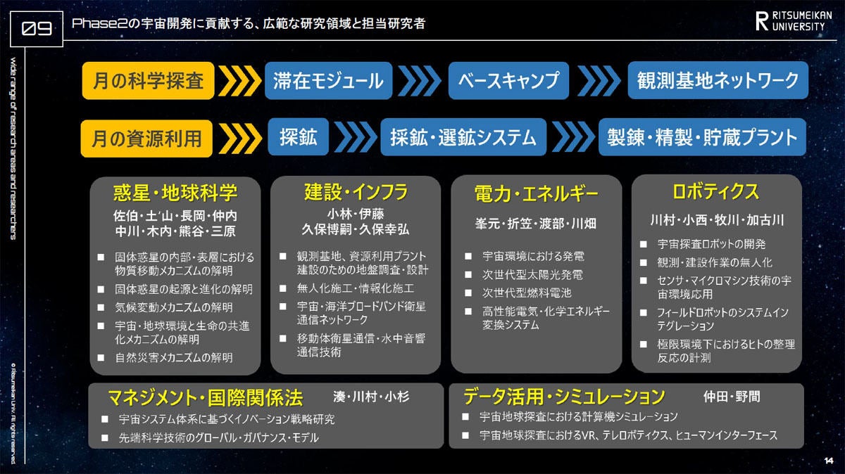 幅広い研究者がESECには集っている