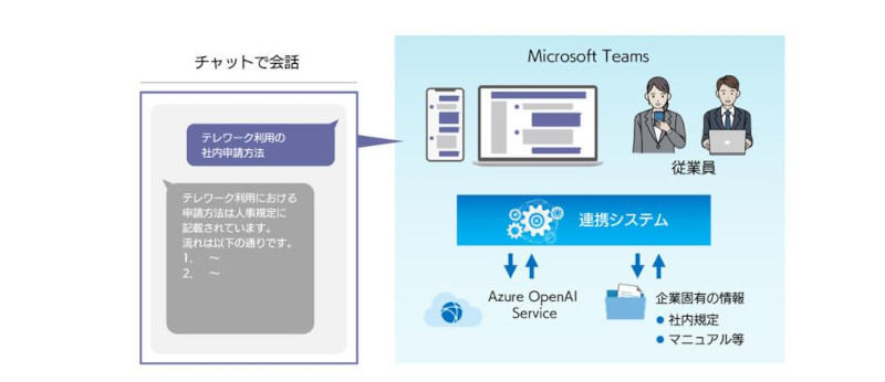 Teamsとの連携例