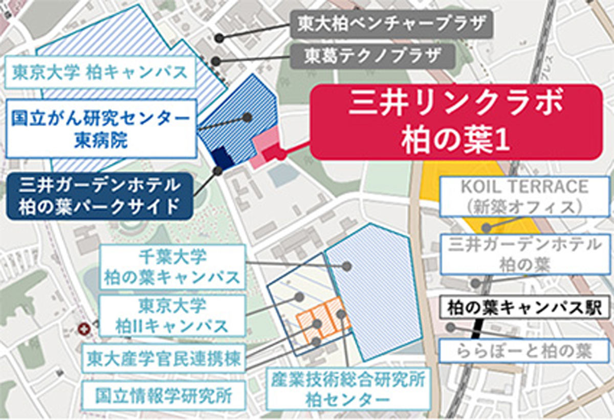 三井リンクラボが位置する柏の葉エリアには、官民学のさまざまな機関が近接している。