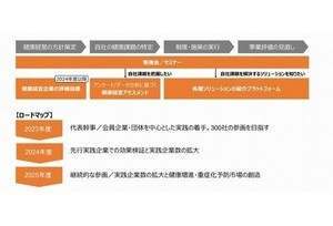 味の素・SCSK・日本生命ら、業界を超えた「健康経営アライアンス」を設立