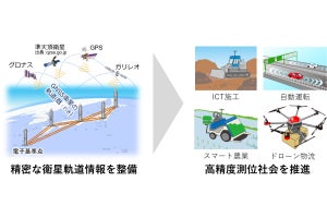 JAXAと国土地理院が国際GNSS事業に共同参画　日本の衛星測位基盤を強化へ