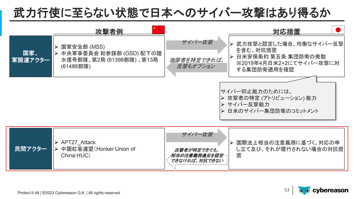 台湾有事は起こるのか？中国のサイバー攻撃能力を知って備えよう | TECH+（テックプラス）