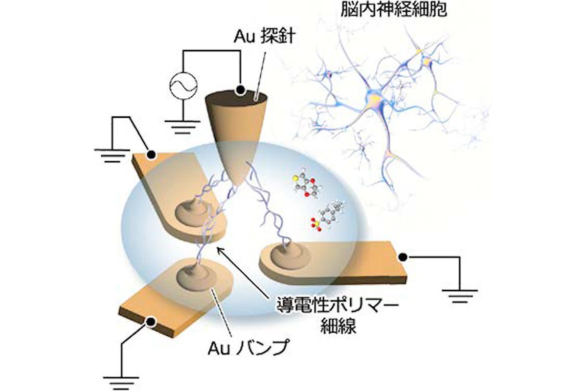 導電性ポリマー立体配線のイメージ