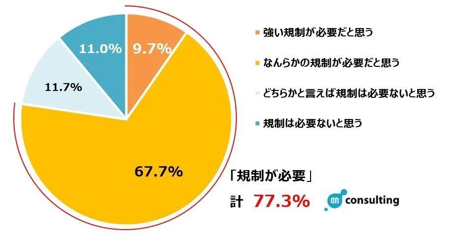 生成ai、エンジニアや学生の使用状況は 流出・拡散リスクへの理解が重要 Tech （テックプラス）