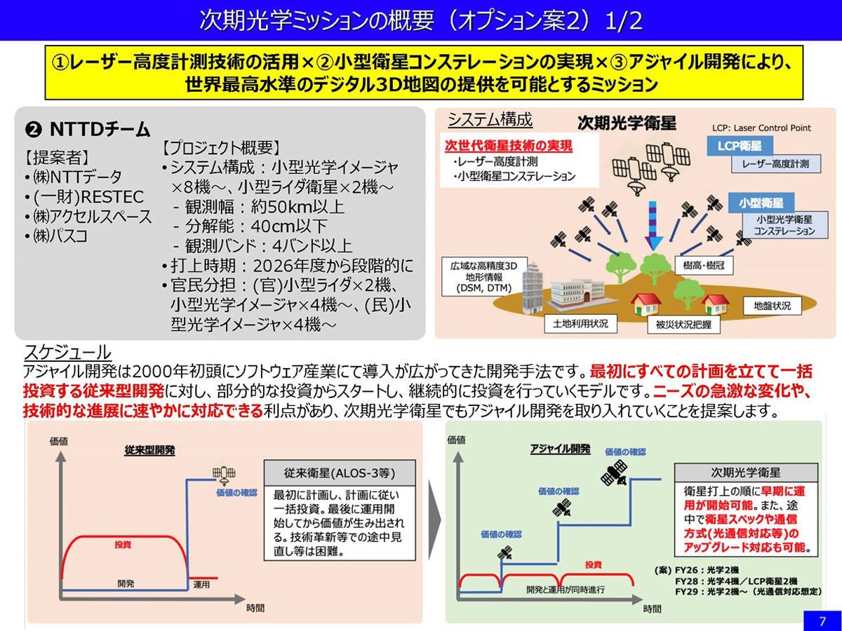 「NTTDチーム」の提案資料。